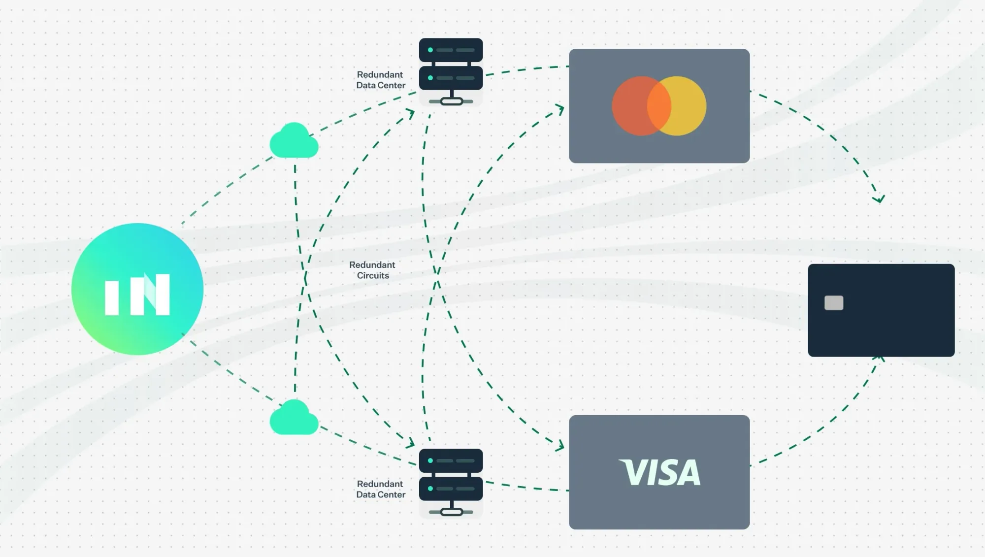Increase Adds Push‑to‑Card Instant Payments