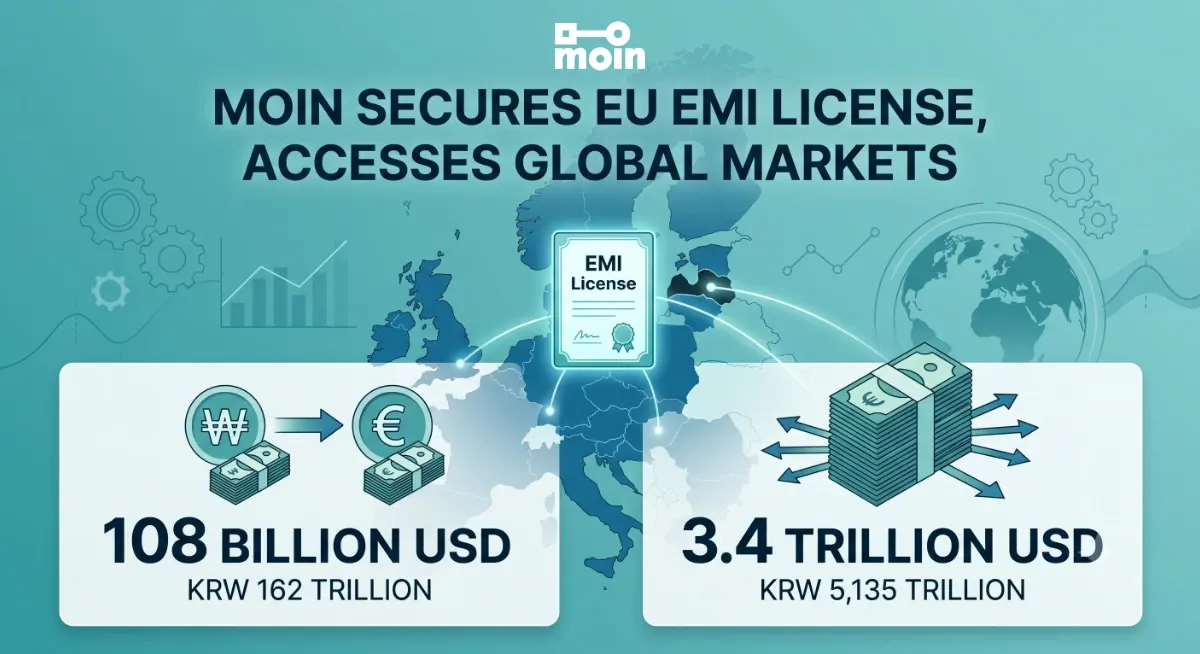 MOIN Secures Landmark EU EMI License for Payments